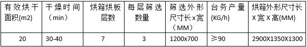 湖南新興農(nóng)業(yè)機(jī)械有限公司,邵陽金銀花無硫綠色加工設(shè)備研發(fā),設(shè)計(jì),制造 湖南新興農(nóng)業(yè)機(jī)械有限公司,邵陽金銀花無硫綠色加工設(shè)備研發(fā),設(shè)計(jì),制造