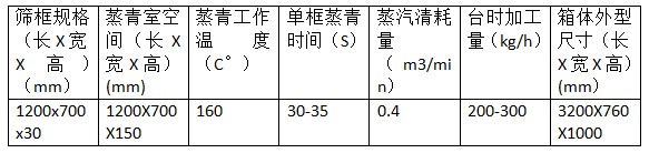 湖南新興農(nóng)業(yè)機(jī)械有限公司,邵陽(yáng)高低溫烘干機(jī),低溫烘干房,滾筒殺青機(jī) 湖南新興農(nóng)業(yè)機(jī)械有限公司,邵陽(yáng)高低溫烘干機(jī),低溫烘干房,滾筒殺青機(jī)